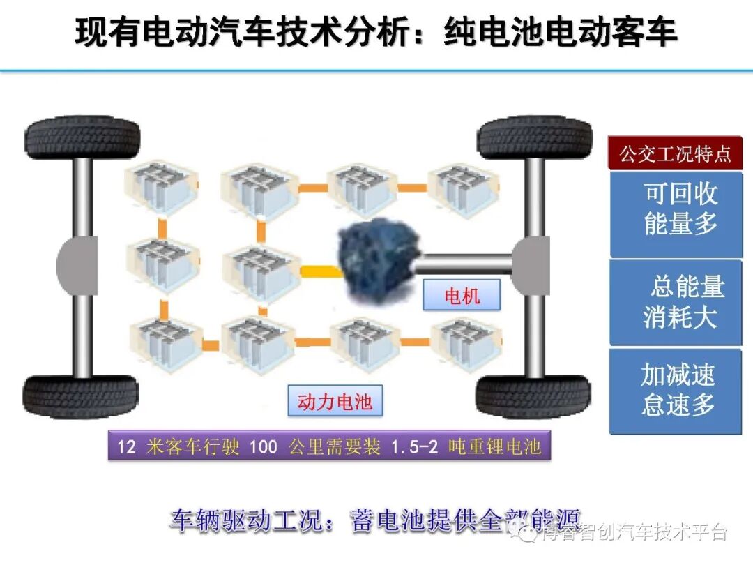 干货‖HEV-PHEV混合动力系统构型分析的图174