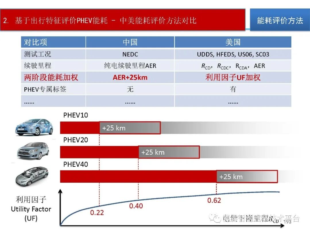 干货‖HEV-PHEV混合动力系统构型分析的图192