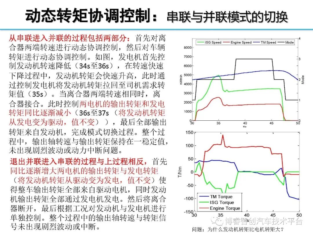 干货‖HEV-PHEV混合动力系统构型分析的图121