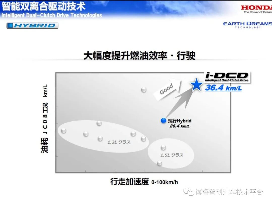 干货‖HEV-PHEV混合动力系统构型分析的图129