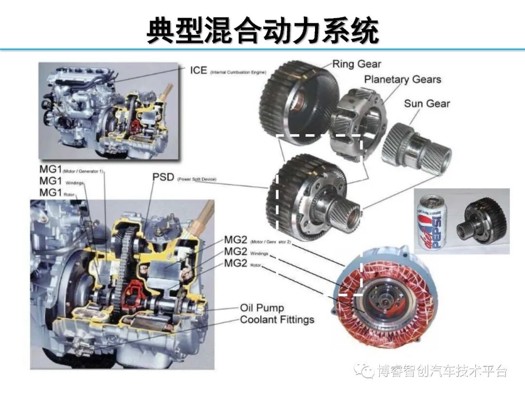 干货‖HEV-PHEV混合动力系统构型分析的图62