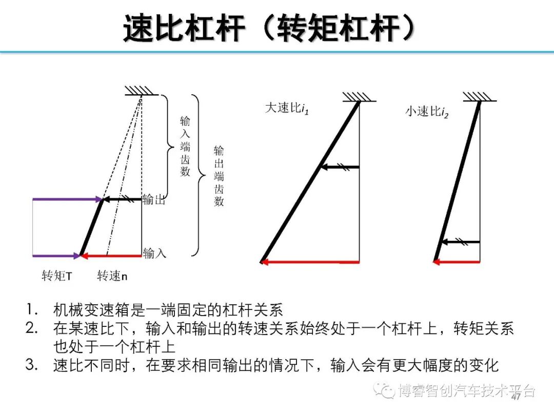 干货‖HEV-PHEV混合动力系统构型分析的图46