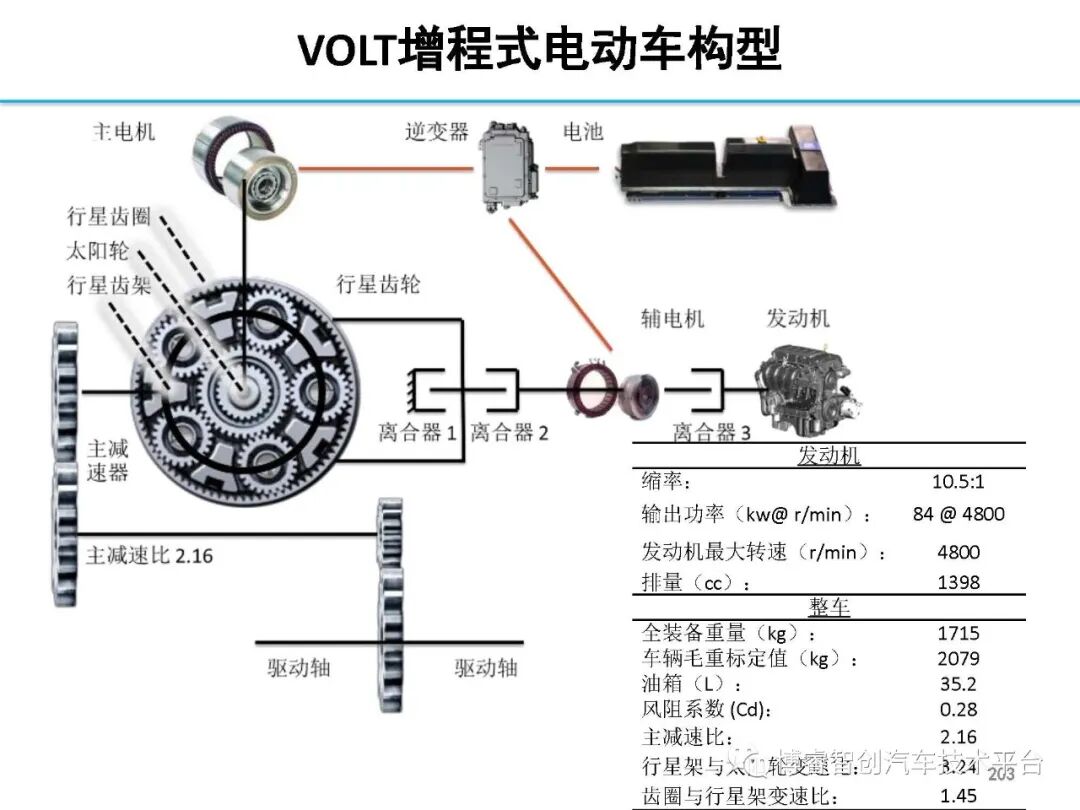 干货‖HEV-PHEV混合动力系统构型分析的图202
