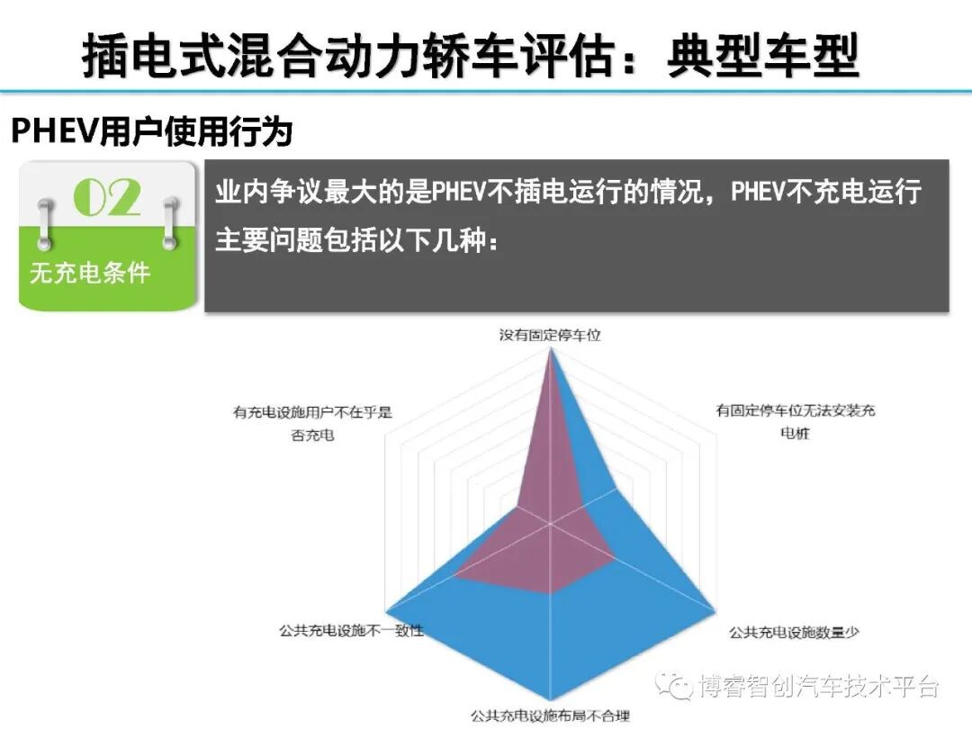 干货‖HEV-PHEV混合动力系统构型分析的图157