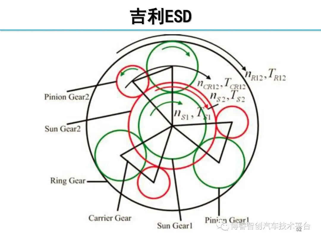 干货‖HEV-PHEV混合动力系统构型分析的图51