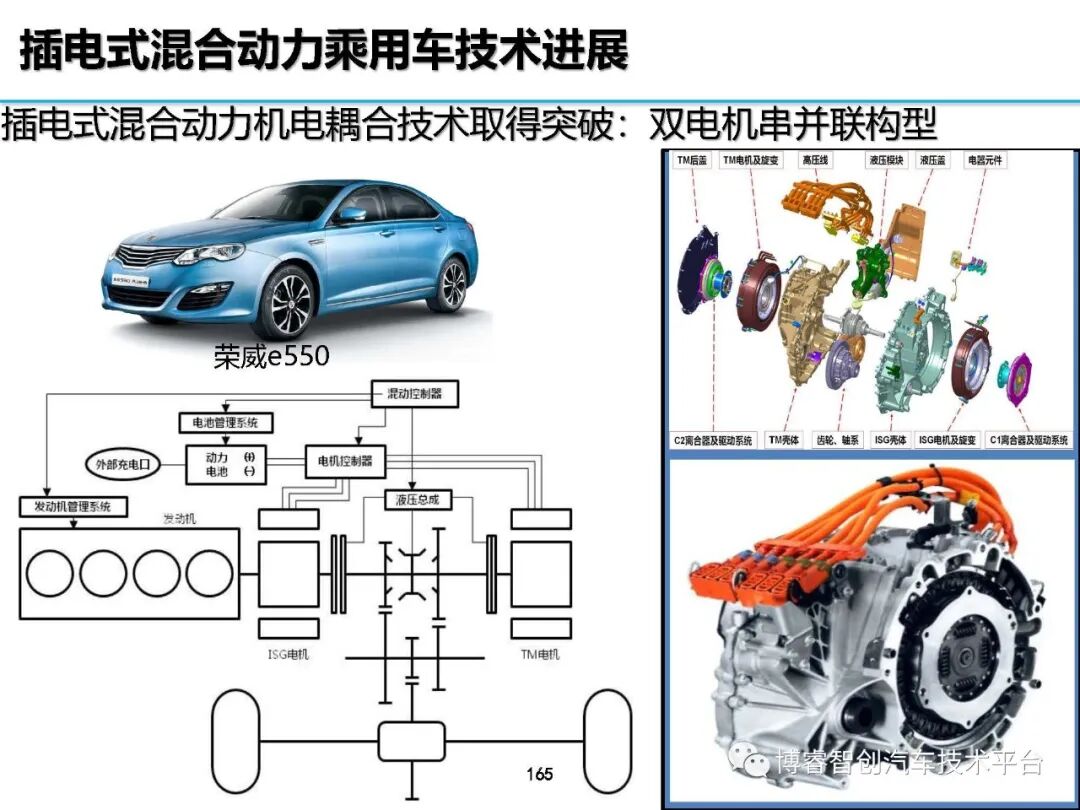 干货‖HEV-PHEV混合动力系统构型分析的图164