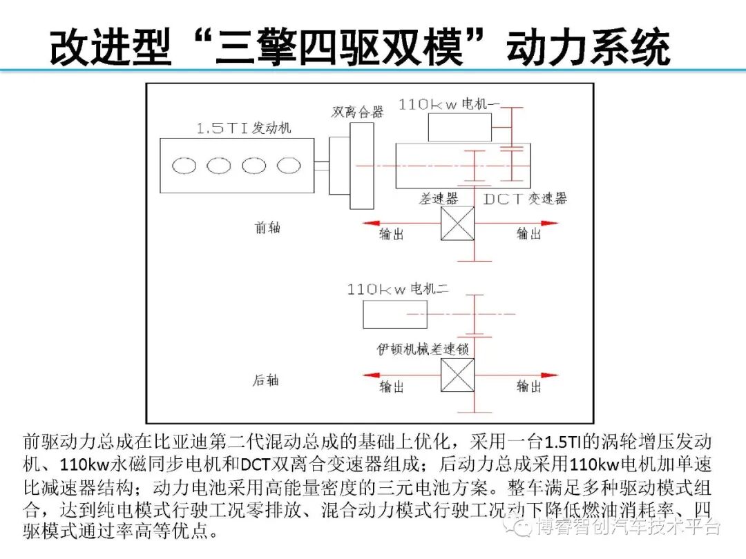干货‖HEV-PHEV混合动力系统构型分析的图160