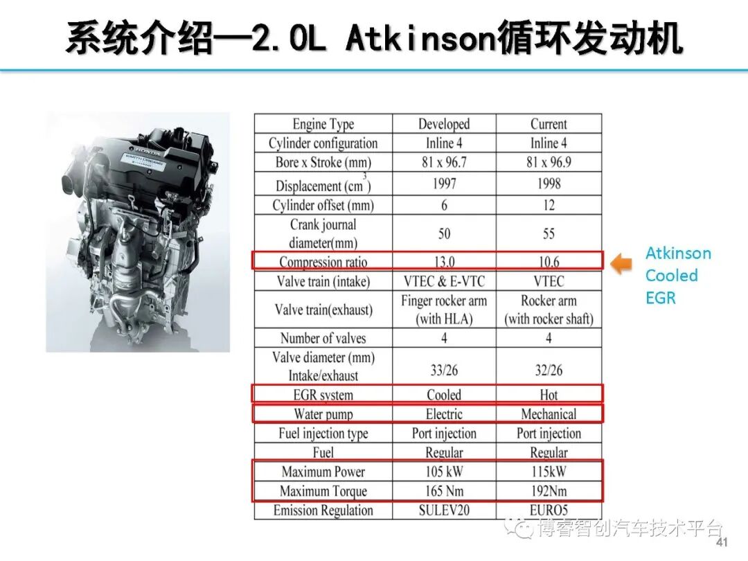 干货‖HEV-PHEV混合动力系统构型分析的图40