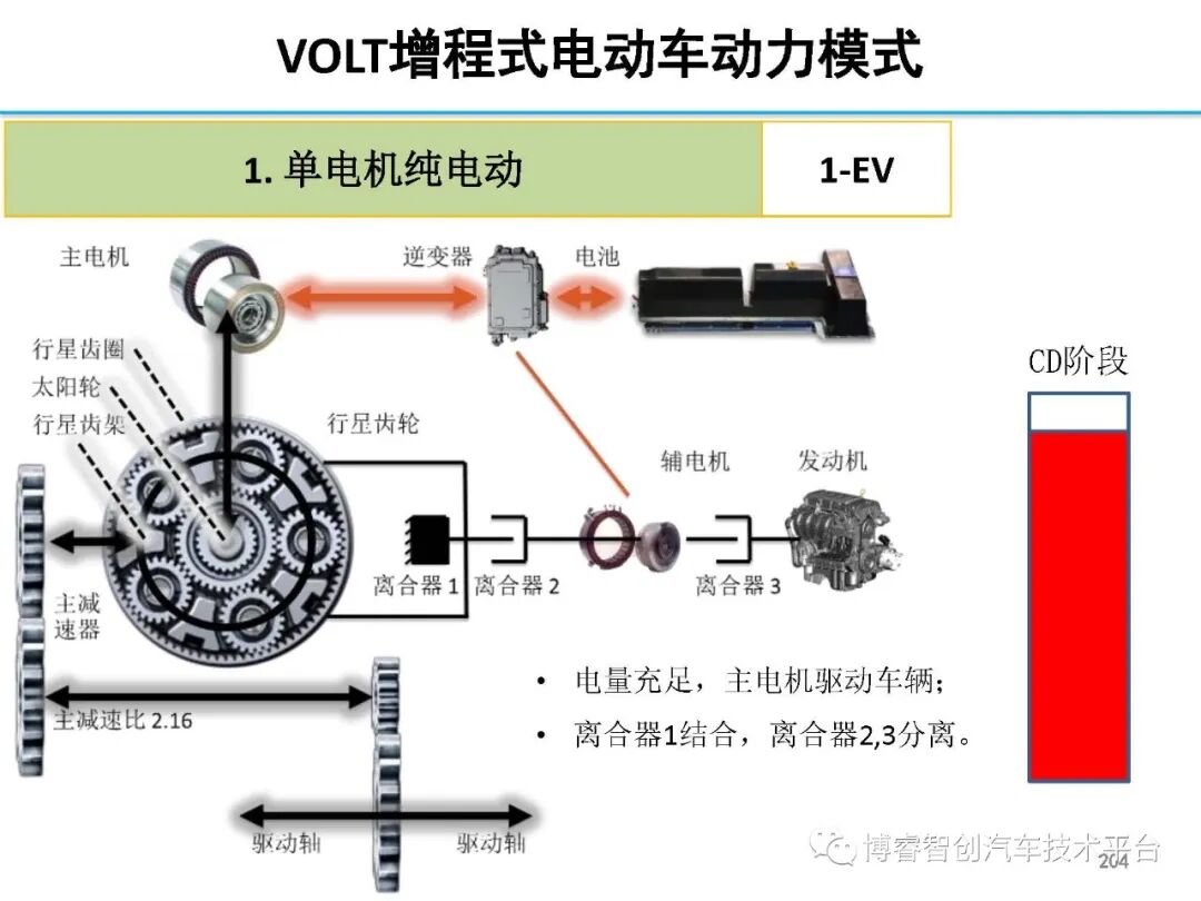 干货‖HEV-PHEV混合动力系统构型分析的图203