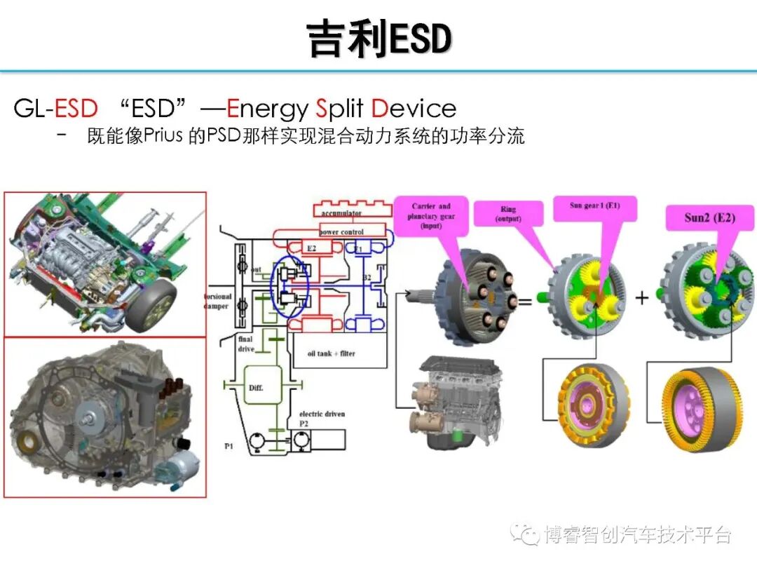 干货‖HEV-PHEV混合动力系统构型分析的图52