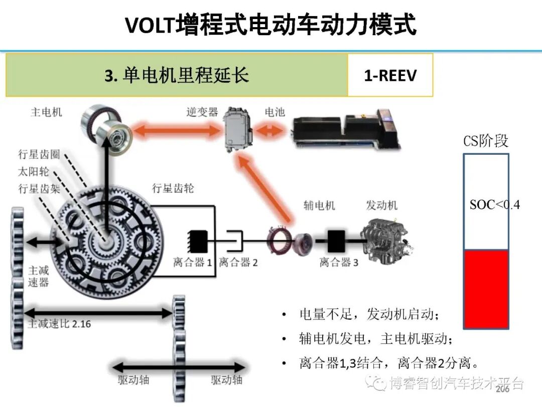 干货‖HEV-PHEV混合动力系统构型分析的图205