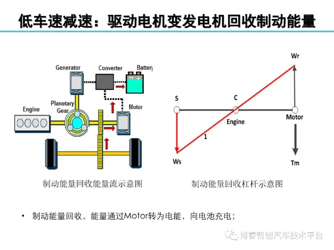 干货‖HEV-PHEV混合动力系统构型分析的图76
