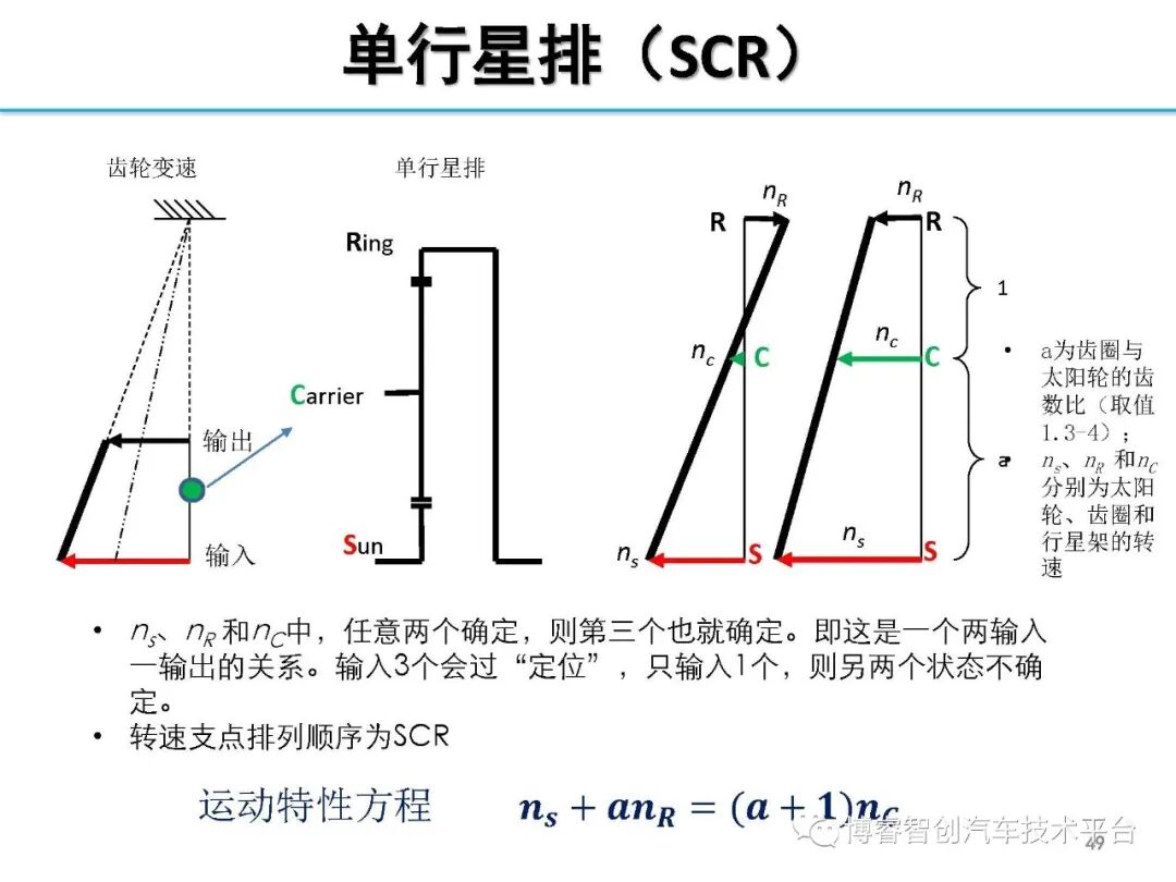 干货‖HEV-PHEV混合动力系统构型分析的图48