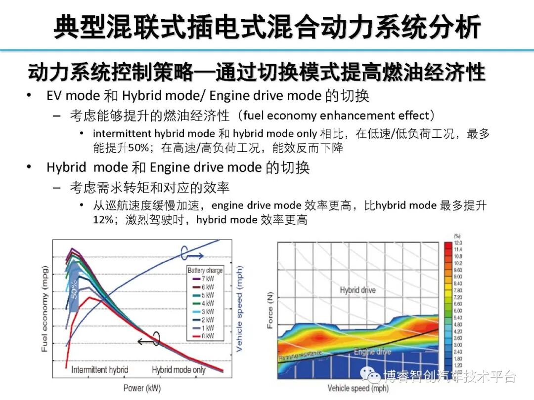 干货‖HEV-PHEV混合动力系统构型分析的图120