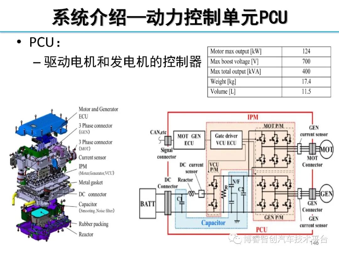 干货‖HEV-PHEV混合动力系统构型分析的图145