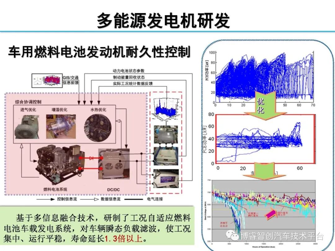 干货‖HEV-PHEV混合动力系统构型分析的图181