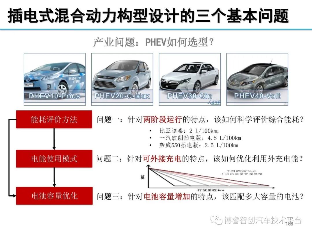 干货‖HEV-PHEV混合动力系统构型分析的图187