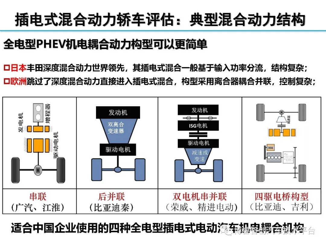 干货‖HEV-PHEV混合动力系统构型分析的图163