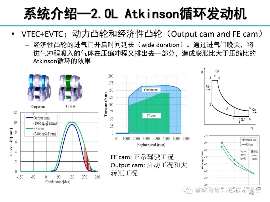 干货‖HEV-PHEV混合动力系统构型分析的图41