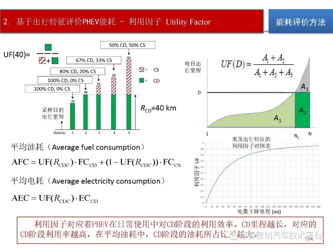干货‖HEV-PHEV混合动力系统构型分析的图193