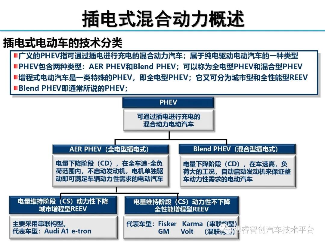 干货‖HEV-PHEV混合动力系统构型分析的图56