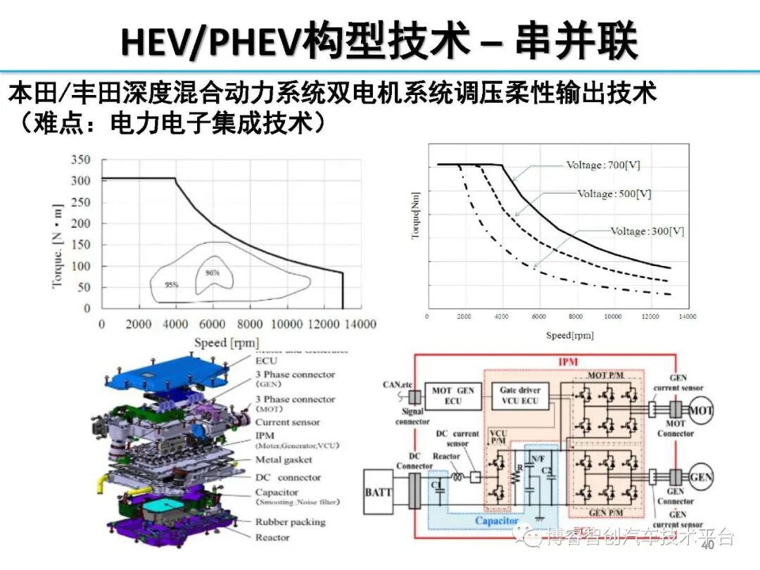 干货‖HEV-PHEV混合动力系统构型分析的图39