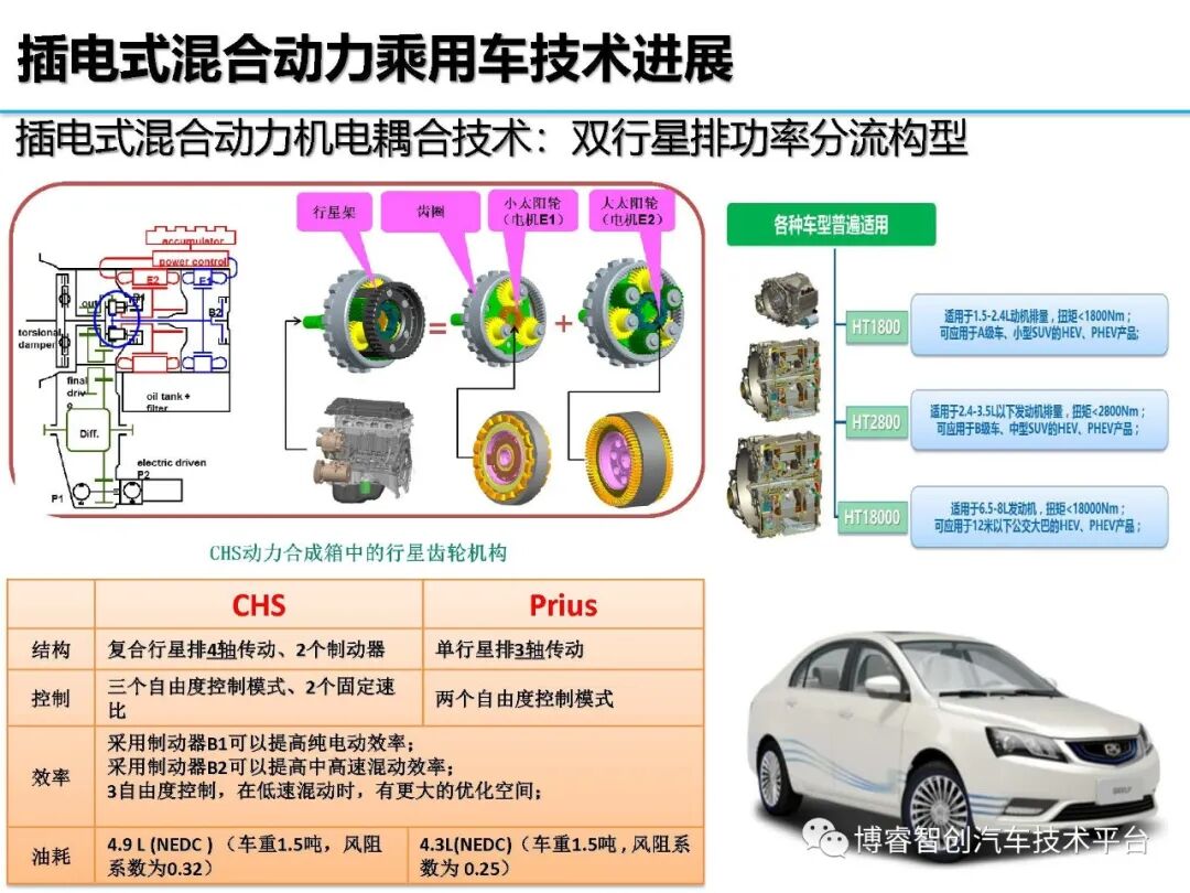 干货‖HEV-PHEV混合动力系统构型分析的图165