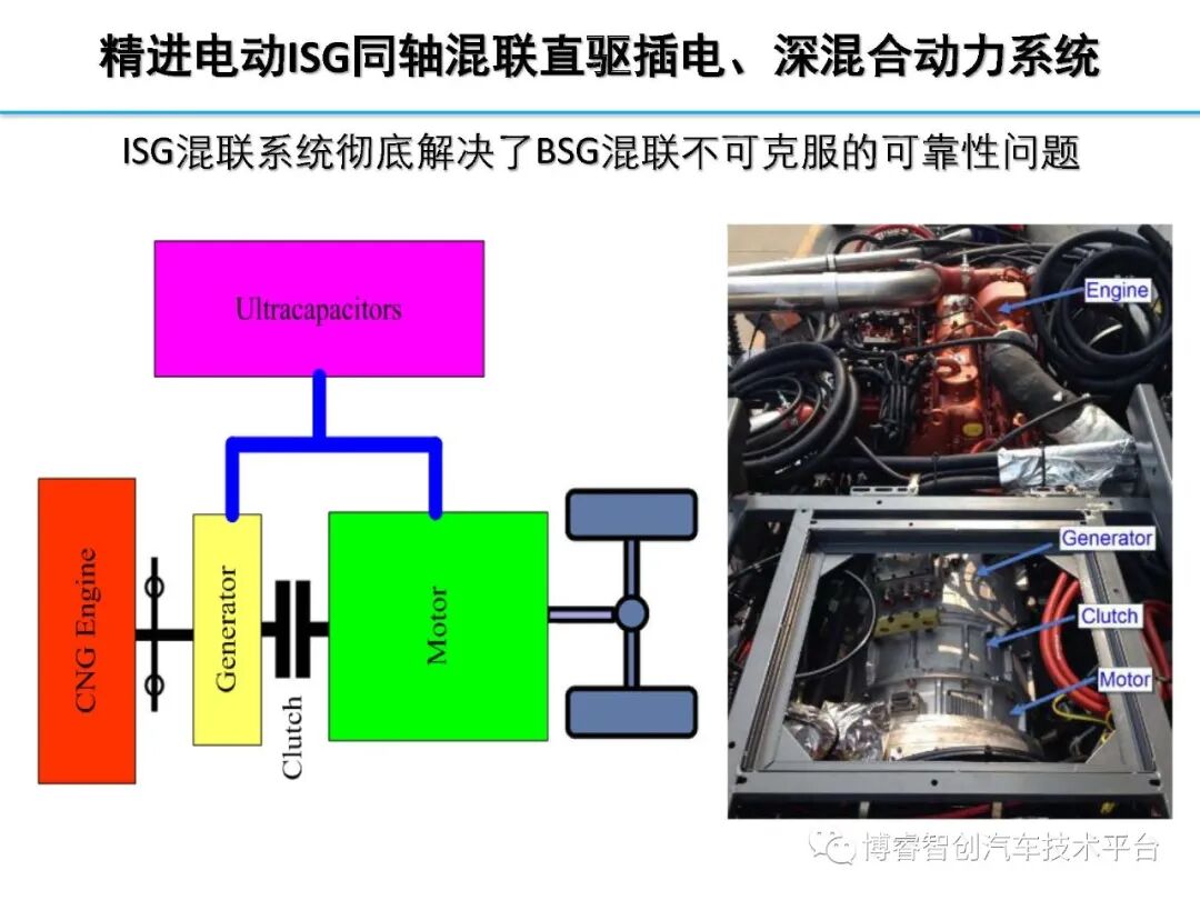 干货‖HEV-PHEV混合动力系统构型分析的图169