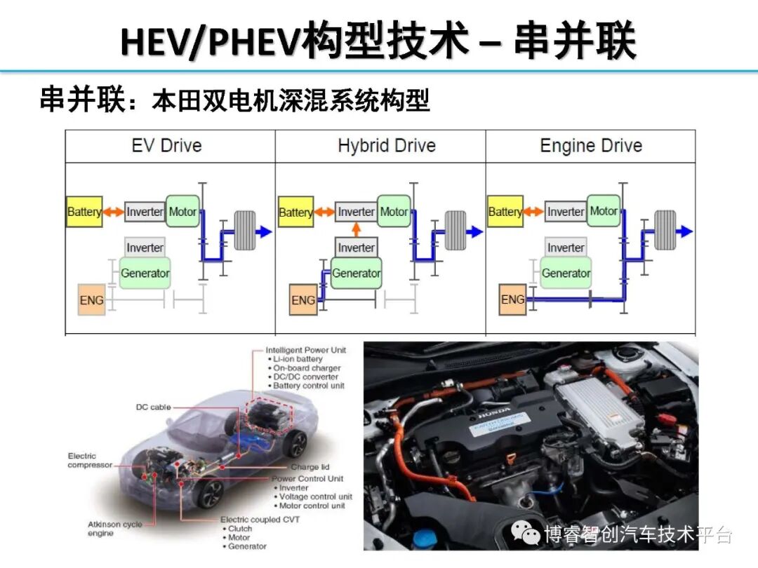 干货‖HEV-PHEV混合动力系统构型分析的图37