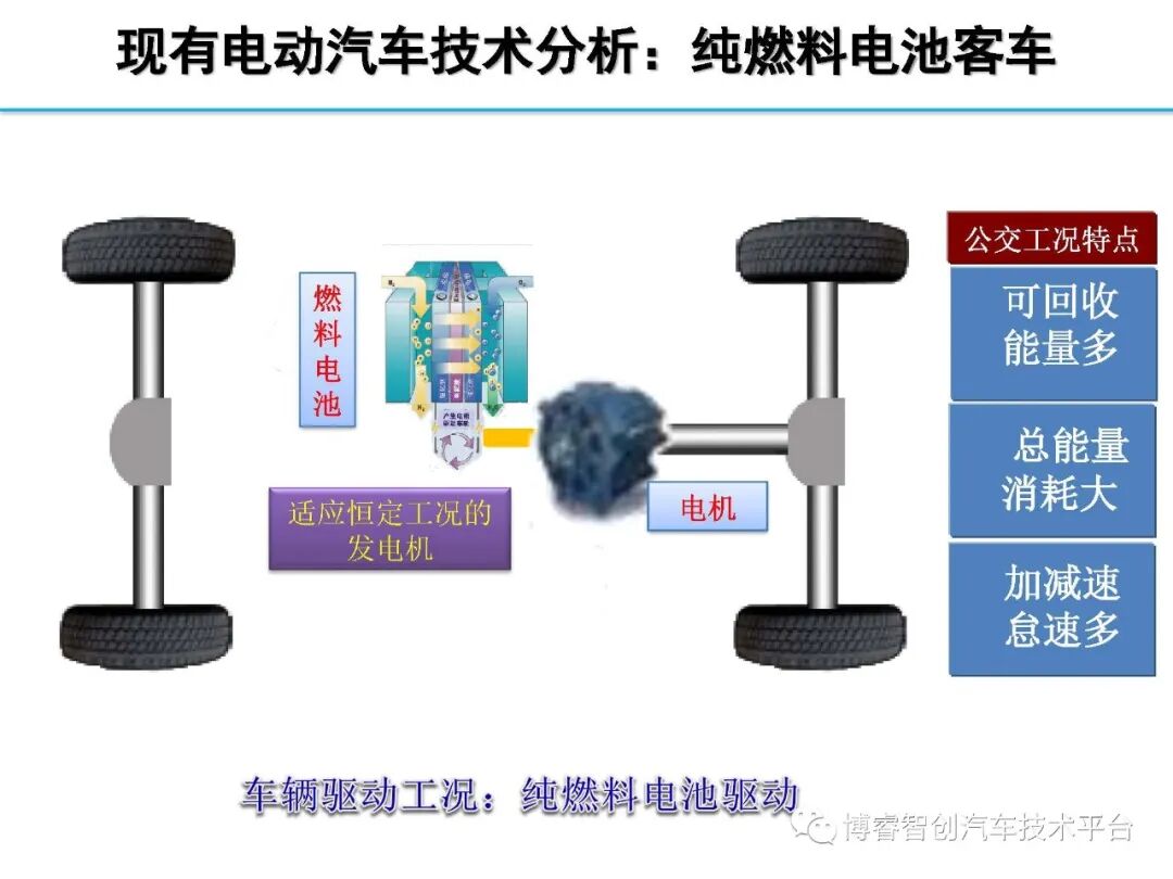 干货‖HEV-PHEV混合动力系统构型分析的图175