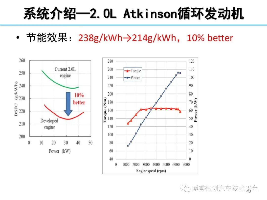 干货‖HEV-PHEV混合动力系统构型分析的图42
