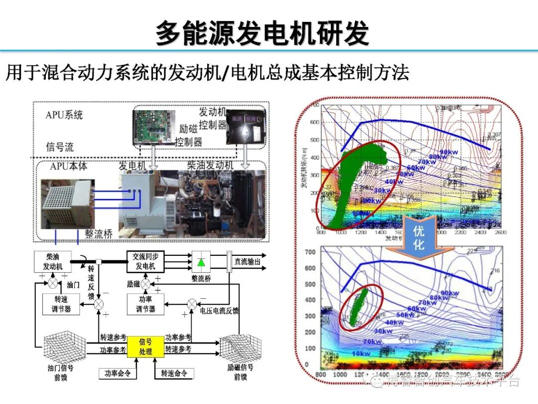 干货‖HEV-PHEV混合动力系统构型分析的图179