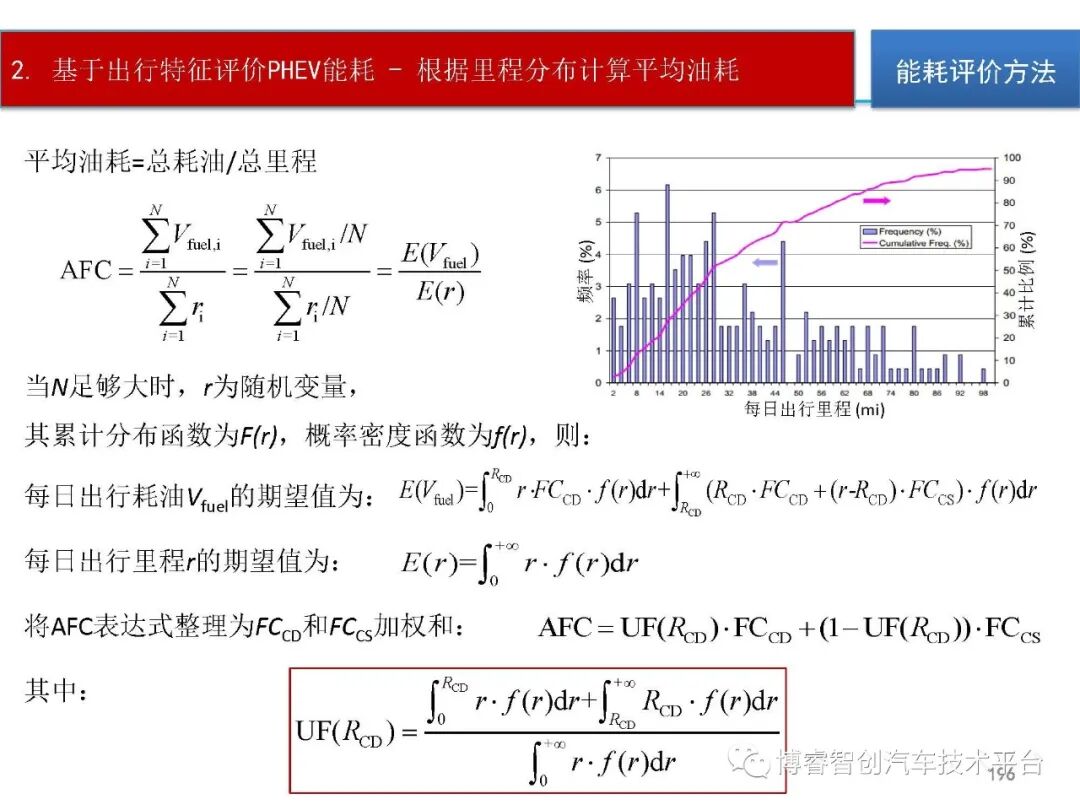 干货‖HEV-PHEV混合动力系统构型分析的图195