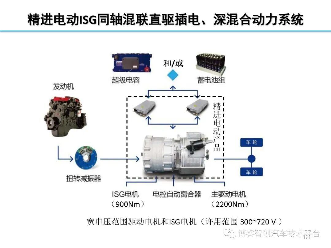 干货‖HEV-PHEV混合动力系统构型分析的图170