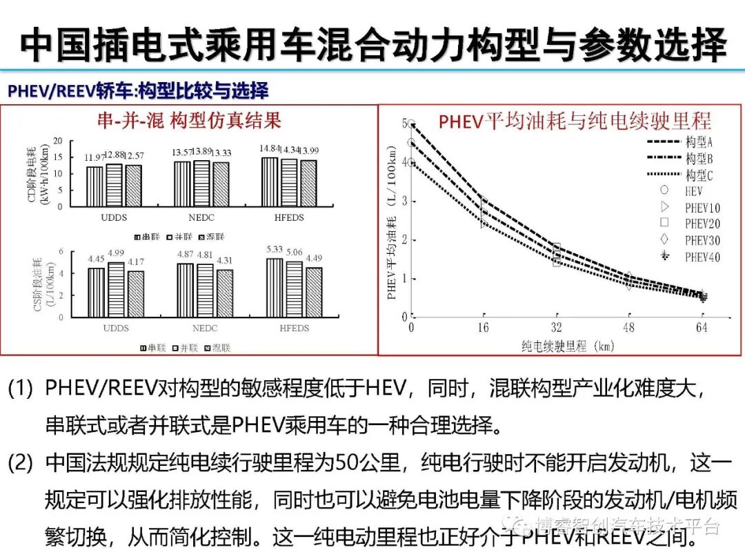 干货‖HEV-PHEV混合动力系统构型分析的图151