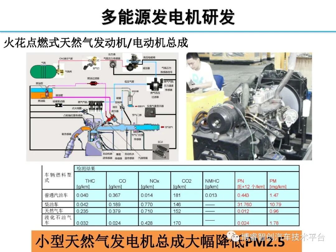 干货‖HEV-PHEV混合动力系统构型分析的图180