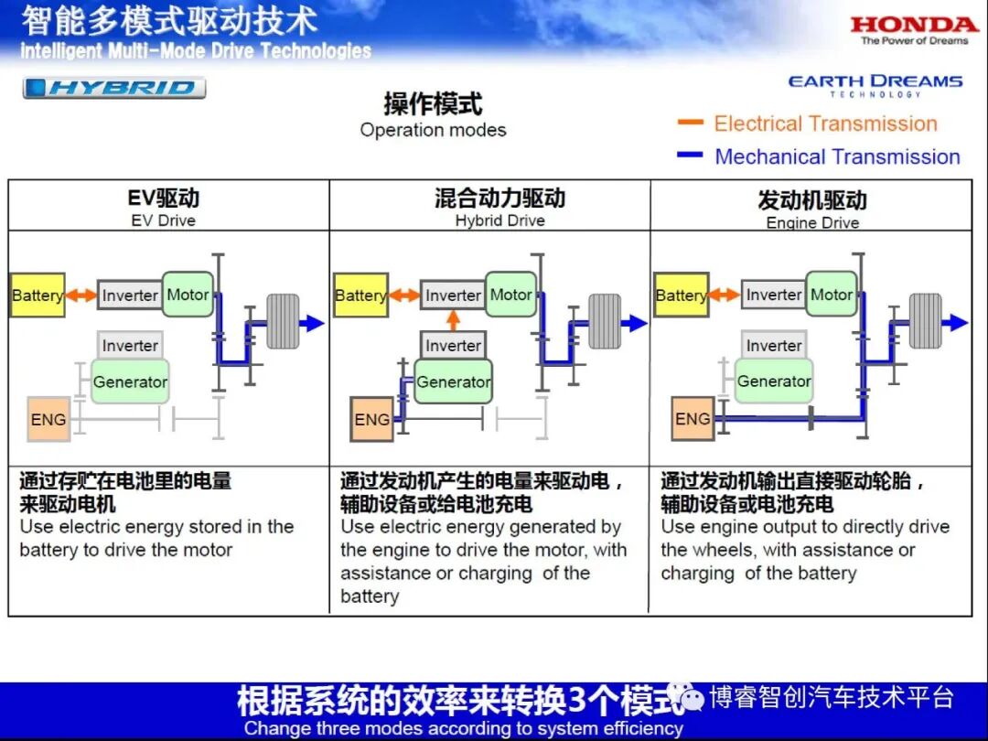 干货‖HEV-PHEV混合动力系统构型分析的图135