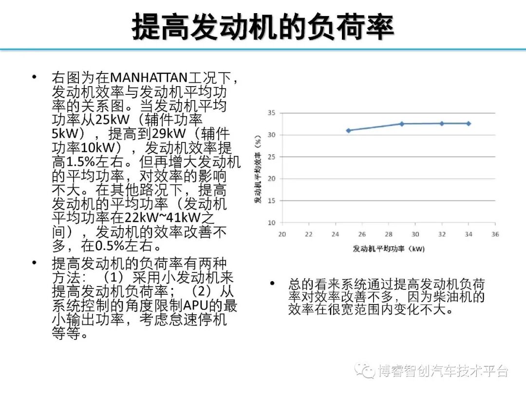 干货‖HEV-PHEV混合动力系统构型分析的图100
