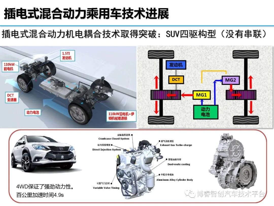 干货‖HEV-PHEV混合动力系统构型分析的图159
