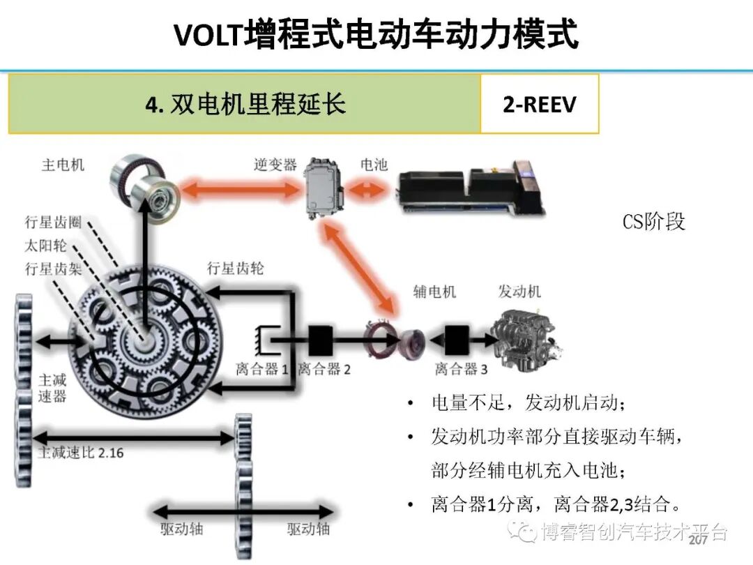 干货‖HEV-PHEV混合动力系统构型分析的图206