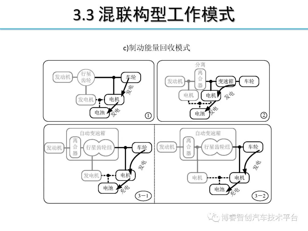 干货‖HEV-PHEV混合动力系统构型分析的图24