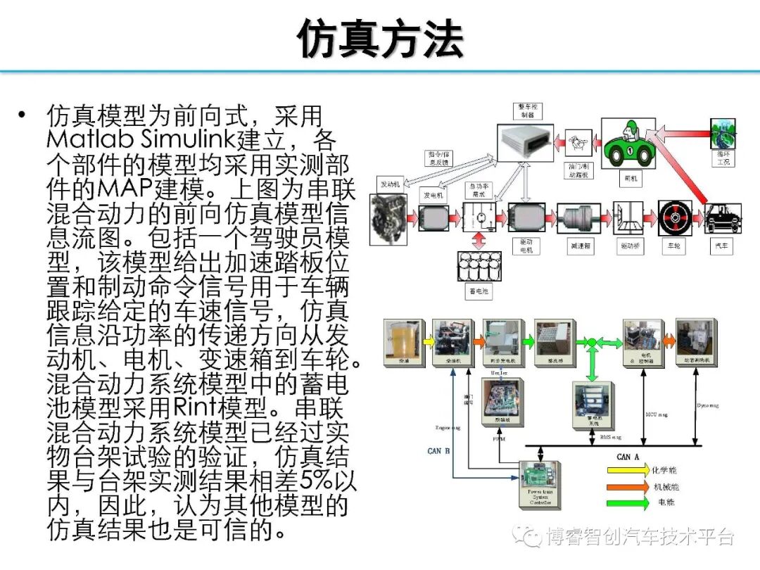 干货‖HEV-PHEV混合动力系统构型分析的图84
