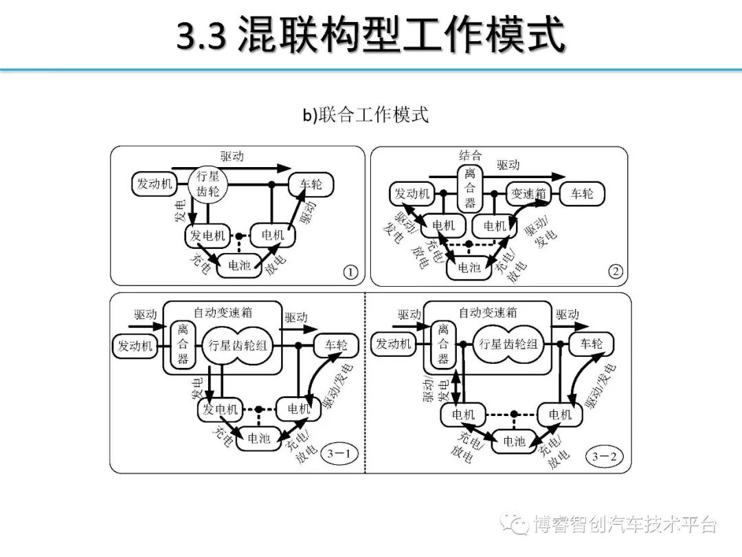 干货‖HEV-PHEV混合动力系统构型分析的图23