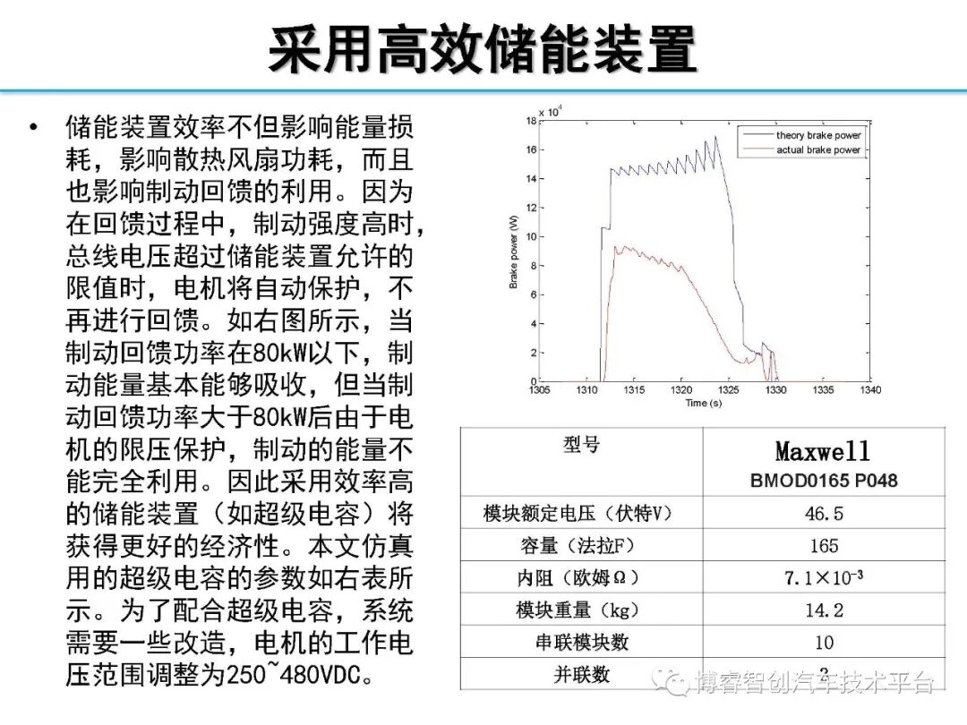 干货‖HEV-PHEV混合动力系统构型分析的图104