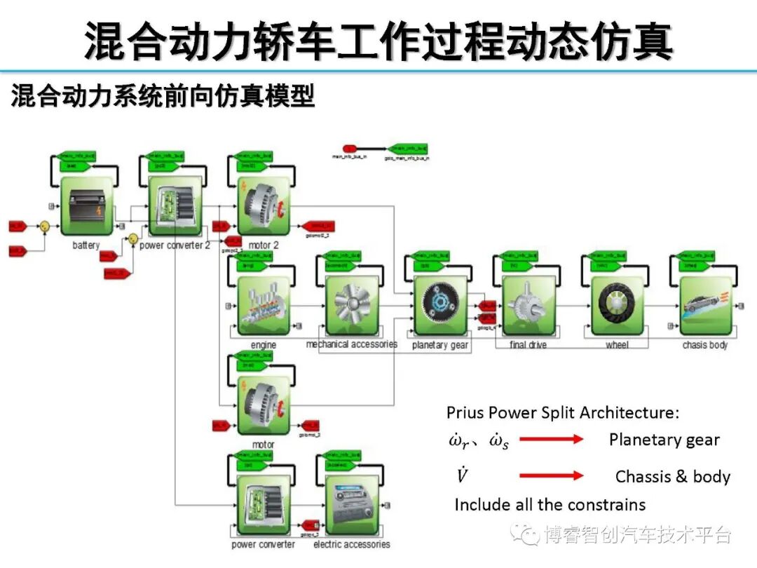 干货‖HEV-PHEV混合动力系统构型分析的图78