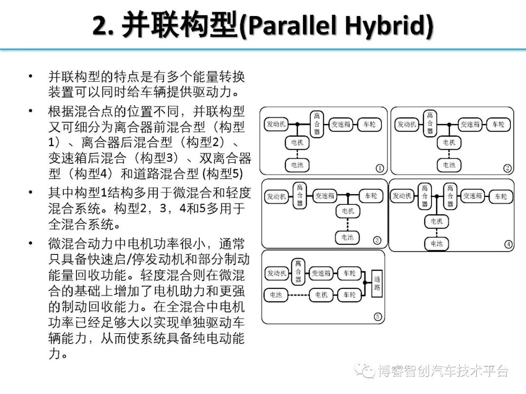 干货‖HEV-PHEV混合动力系统构型分析的图14