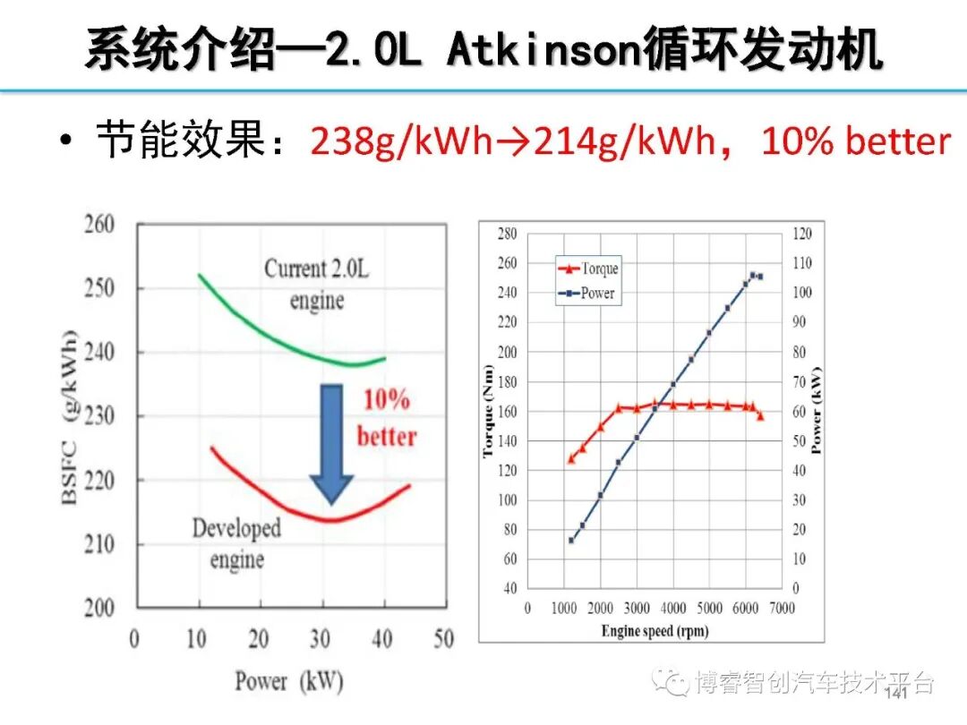 干货‖HEV-PHEV混合动力系统构型分析的图140