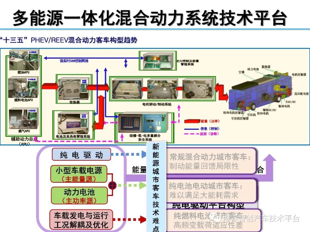 干货‖HEV-PHEV混合动力系统构型分析的图177