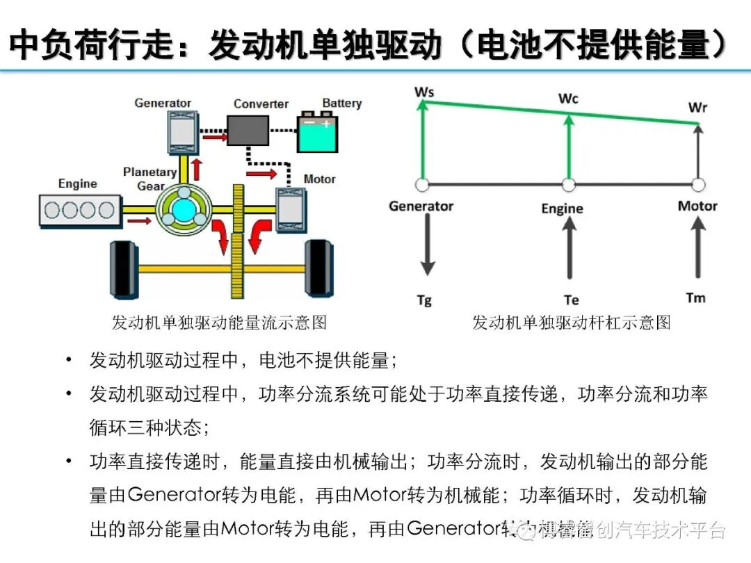 干货‖HEV-PHEV混合动力系统构型分析的图74