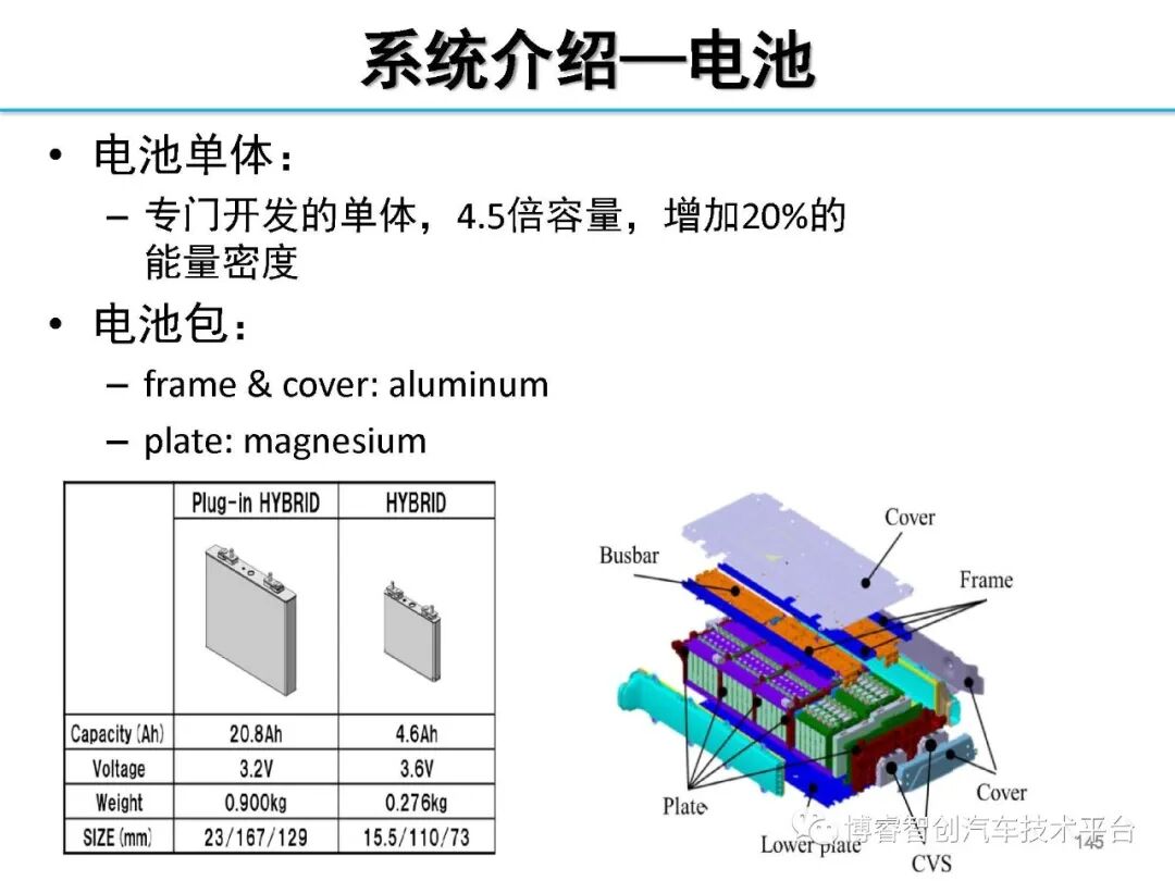 干货‖HEV-PHEV混合动力系统构型分析的图144